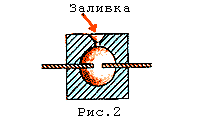 Блешні для жереха