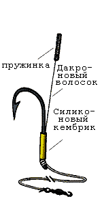 Приманка з тіста